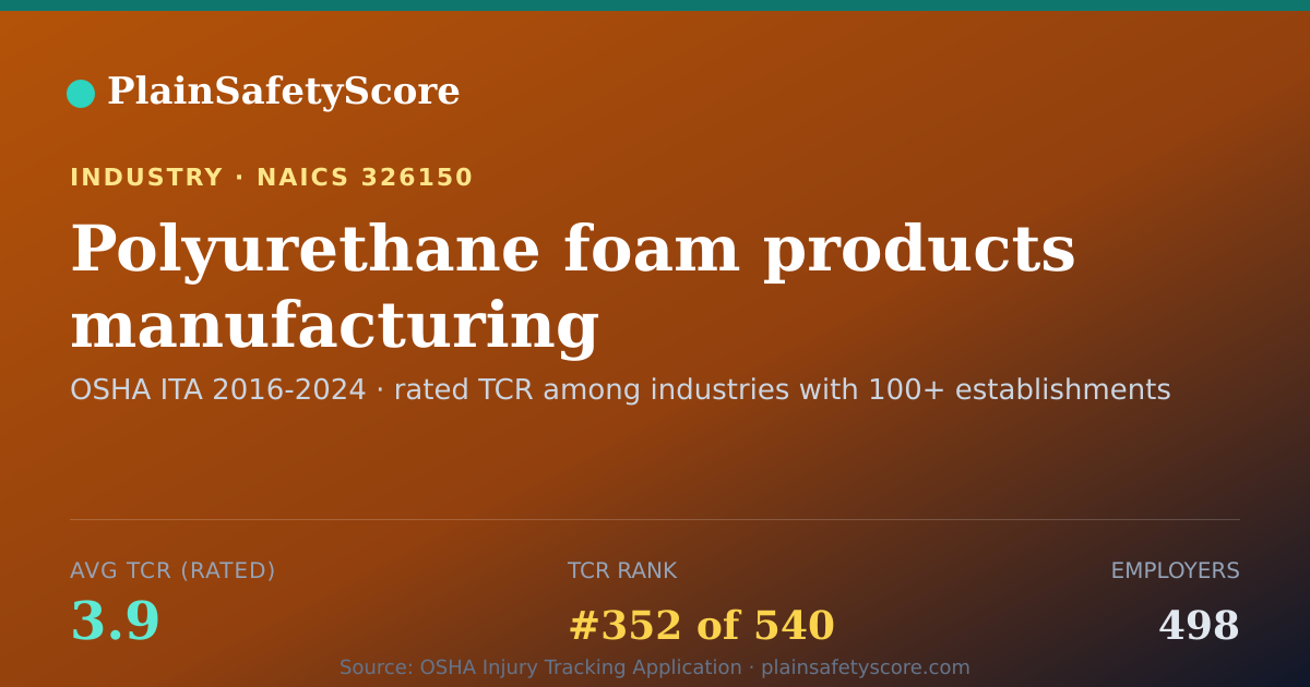 Shareable card for Polyurethane foam products manufacturing Workplace Safety