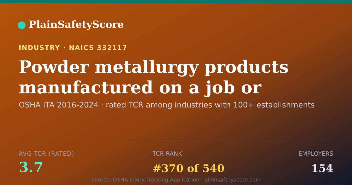 Shareable card for Powder metallurgy products manufactured on a job or order ba
