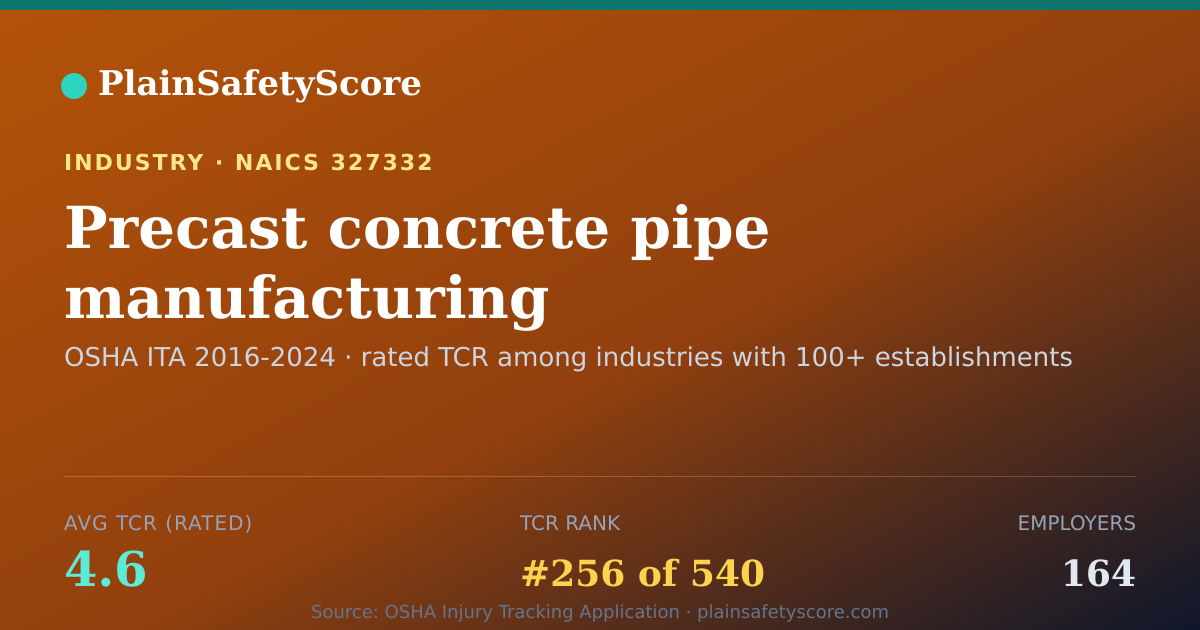Shareable card for Precast concrete pipe manufacturing Workplace Safety - 164 E