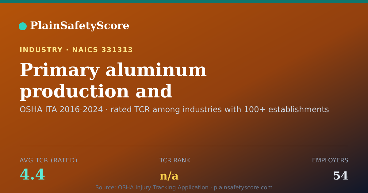 Shareable card for Primary aluminum production and manufacturing aluminum shape