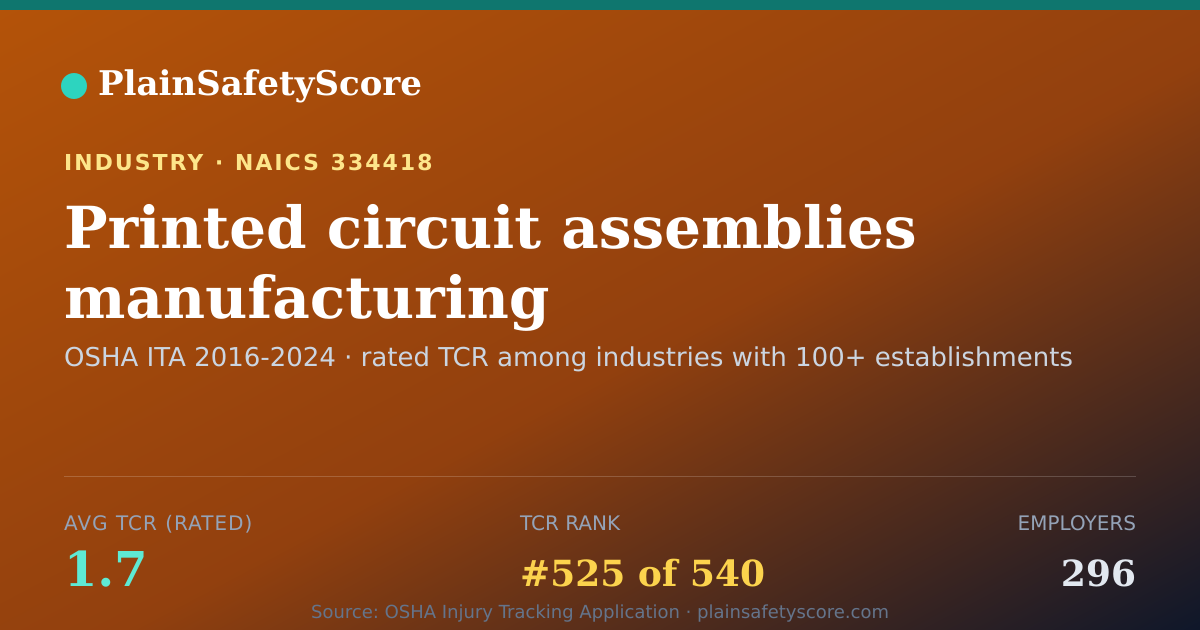 Shareable card for Printed circuit assemblies manufacturing Workplace Safety