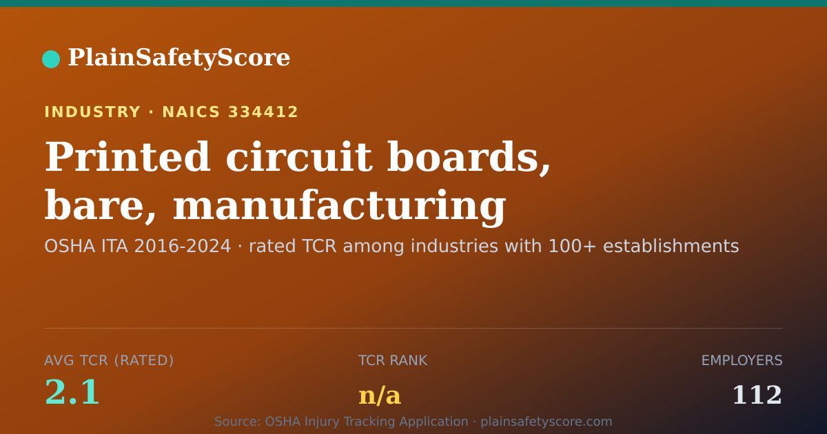 Shareable card for Printed circuit boards, bare, manufacturing Workplace Safety