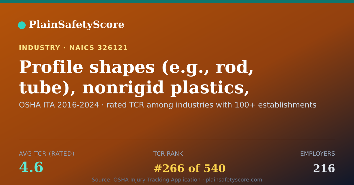Shareable card for Profile shapes (e.g., rod, tube), nonrigid plastics, manufac