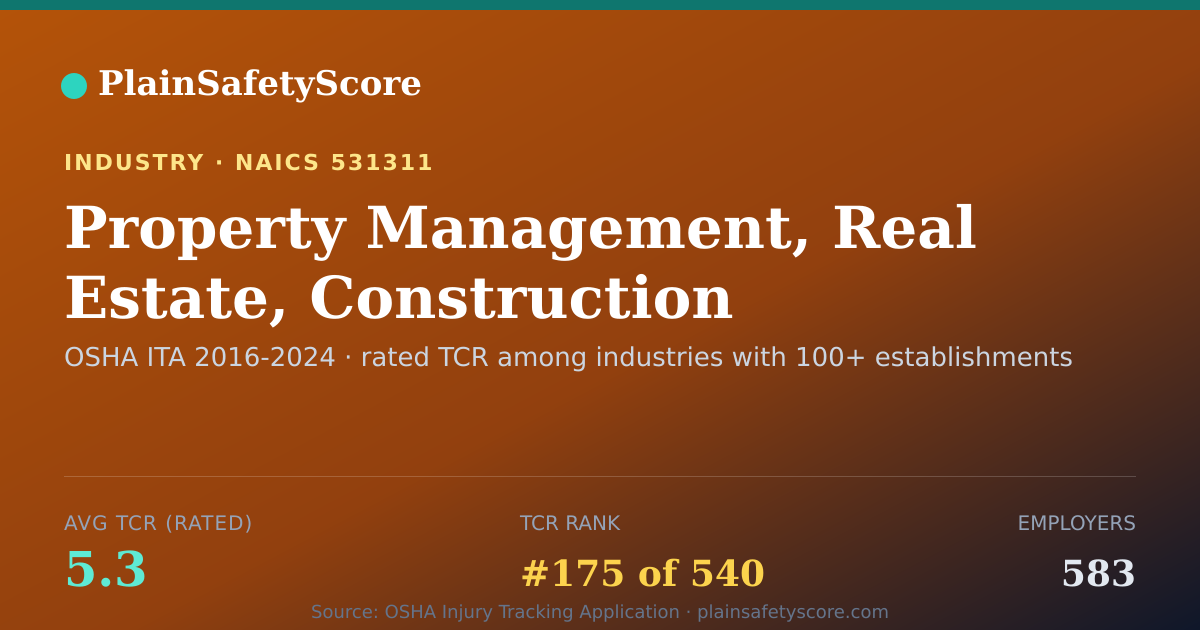 Shareable card for Property Management, Real Estate, Construction Workplace Saf