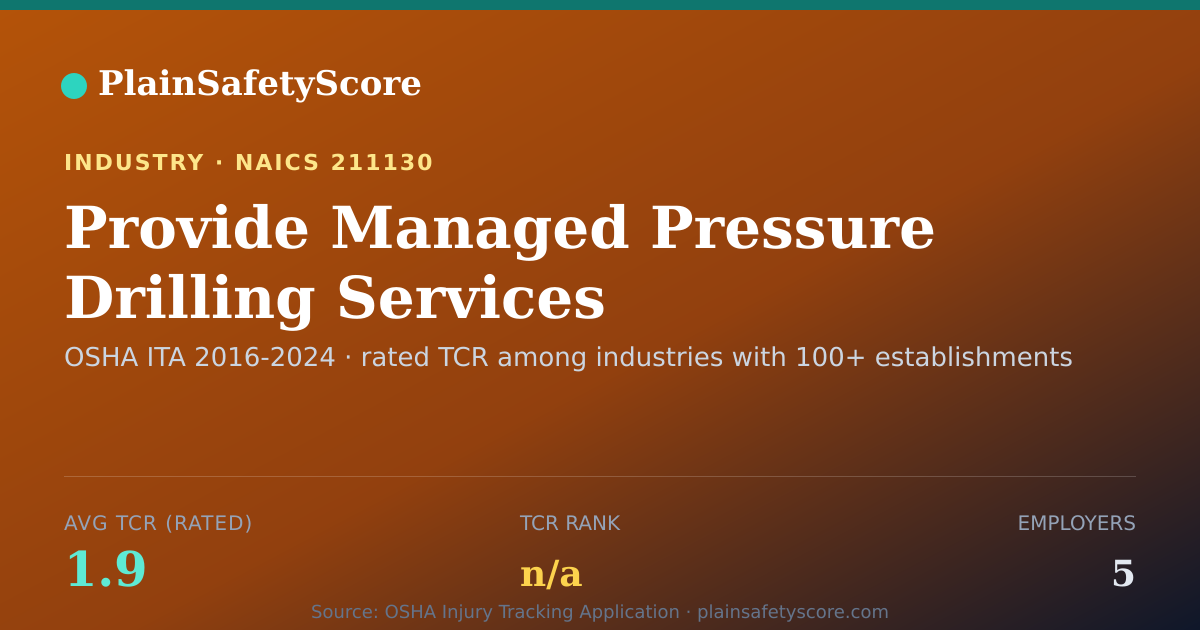 Shareable card for Provide Managed Pressure Drilling Services Workplace Safety