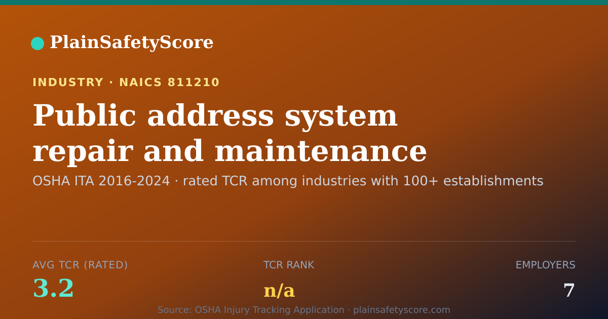 Shareable card for Public address system repair and maintenance services Workpl
