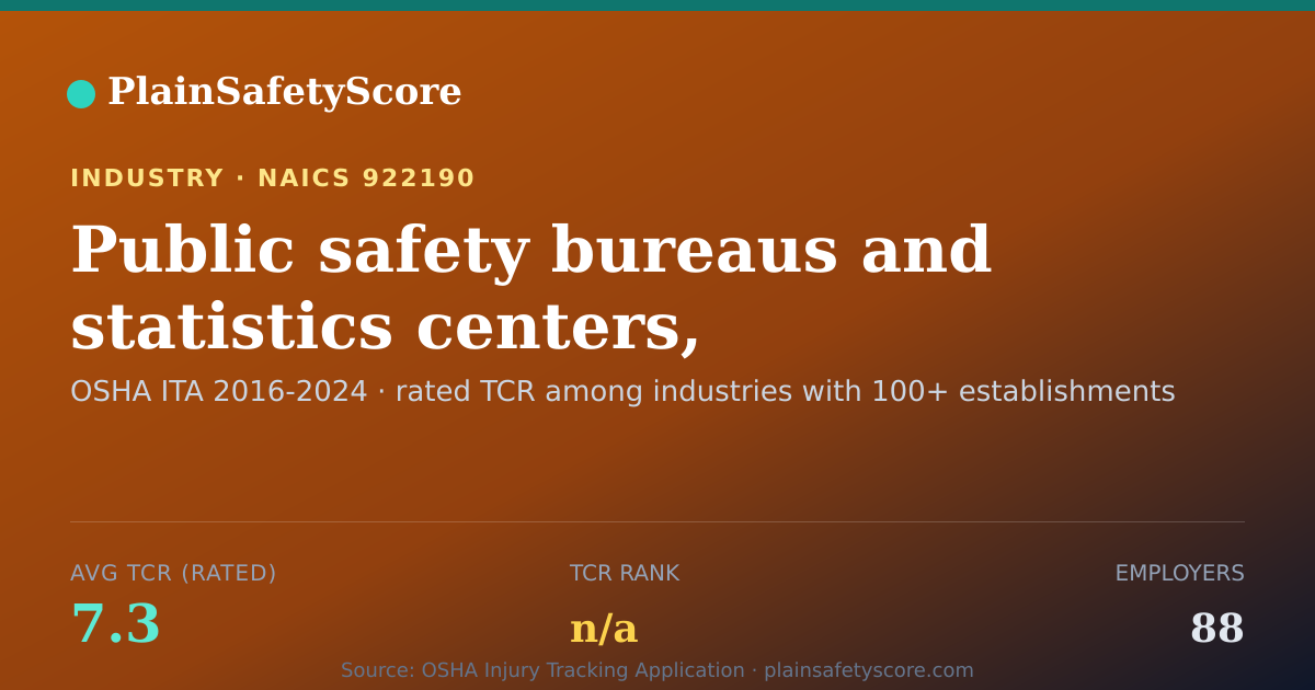 Shareable card for Public safety bureaus and statistics centers, government Wor