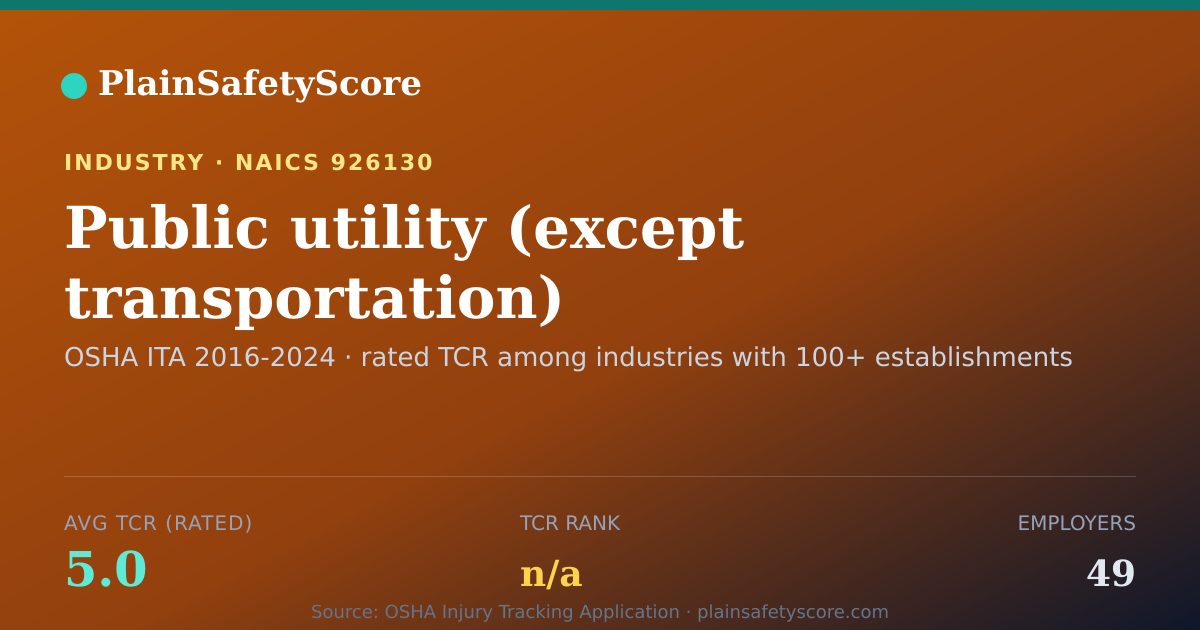 Shareable card for Public utility (except transportation) commissions, nonopera