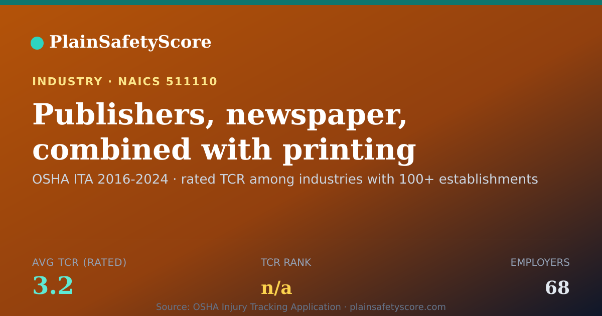 Shareable card for Publishers, newspaper, combined with printing Workplace Safe