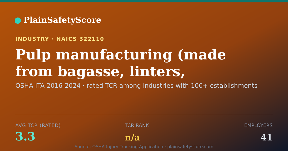 Shareable card for Pulp manufacturing (made from bagasse, linters, rags, straw