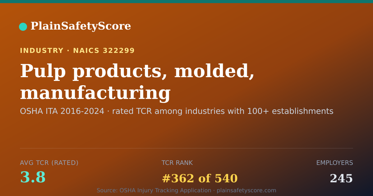Shareable card for Pulp products, molded, manufacturing Workplace Safety - 245