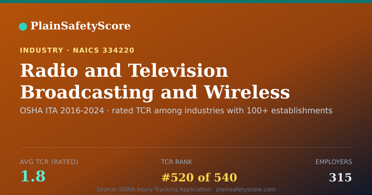 Shareable card for Radio and Television Broadcasting and Wireless Communication