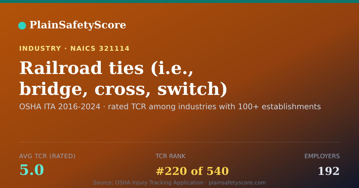 Shareable card for Railroad ties (i.e., bridge, cross, switch) treating Workpla