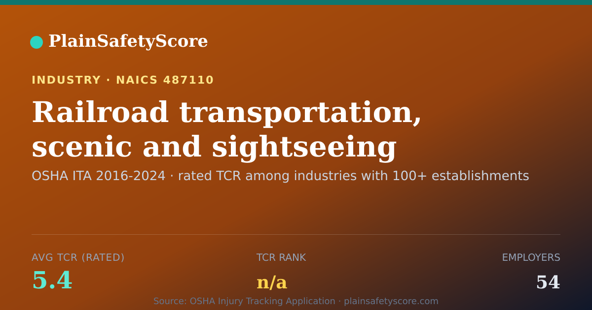 Shareable card for Railroad transportation, scenic and sightseeing Workplace Sa