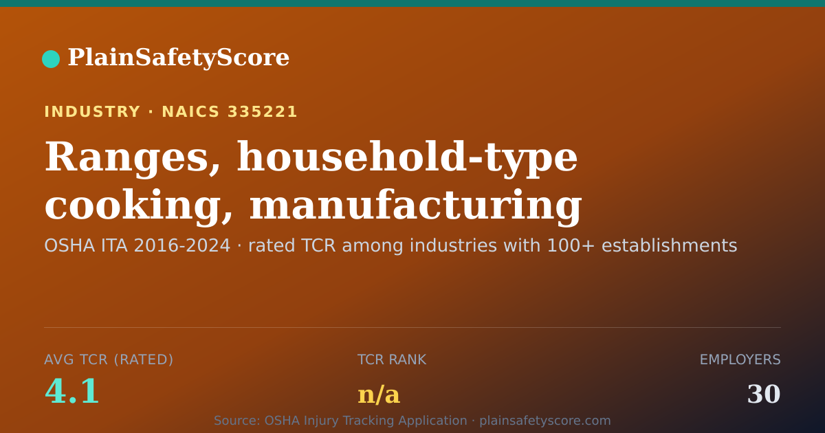 Shareable card for Ranges, household-type cooking, manufacturing Workplace Safe