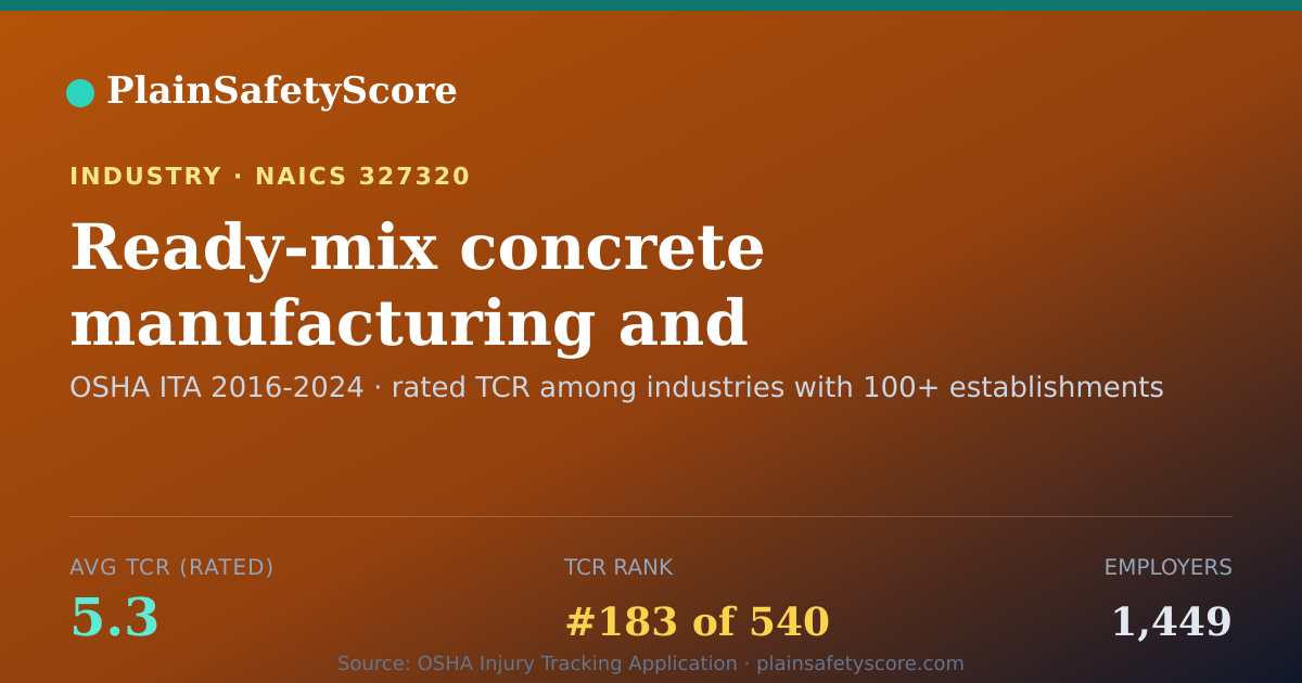 Shareable card for Ready-mix concrete manufacturing and distributing Workplace