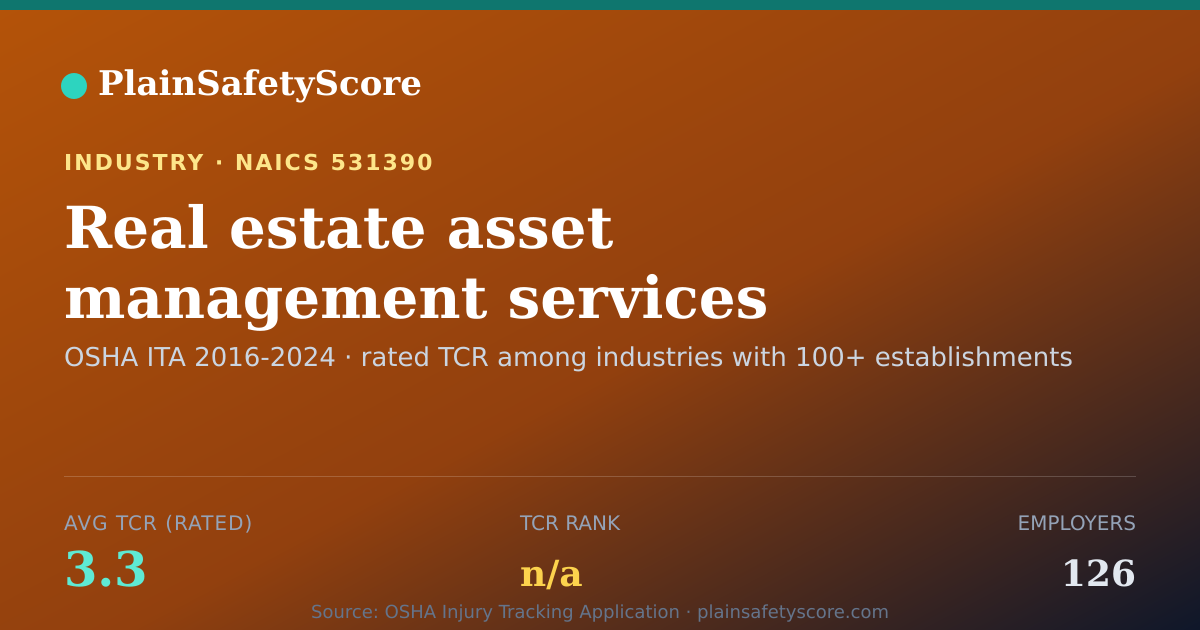 Shareable card for Real estate asset management services (except property manag