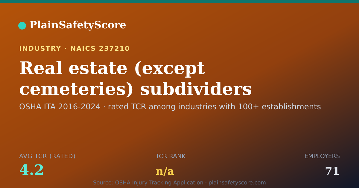 Shareable card for Real estate (except cemeteries) subdividers Workplace Safety