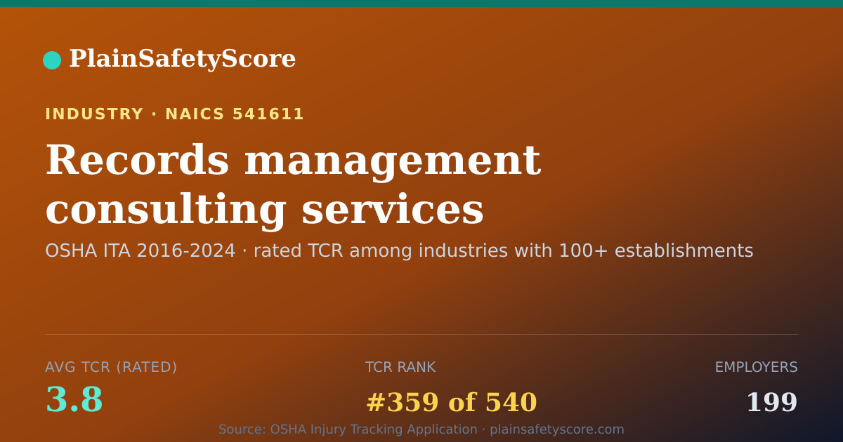 Shareable card for Records management consulting services Workplace Safety - 19