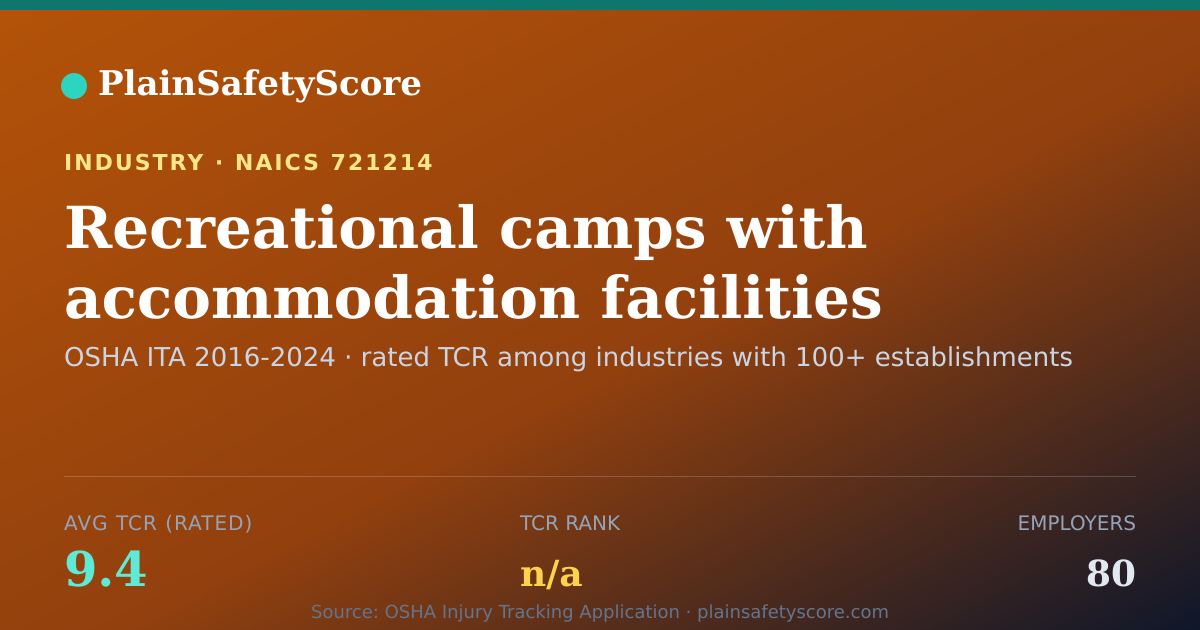 Shareable card for Recreational camps with accommodation facilities (except cam