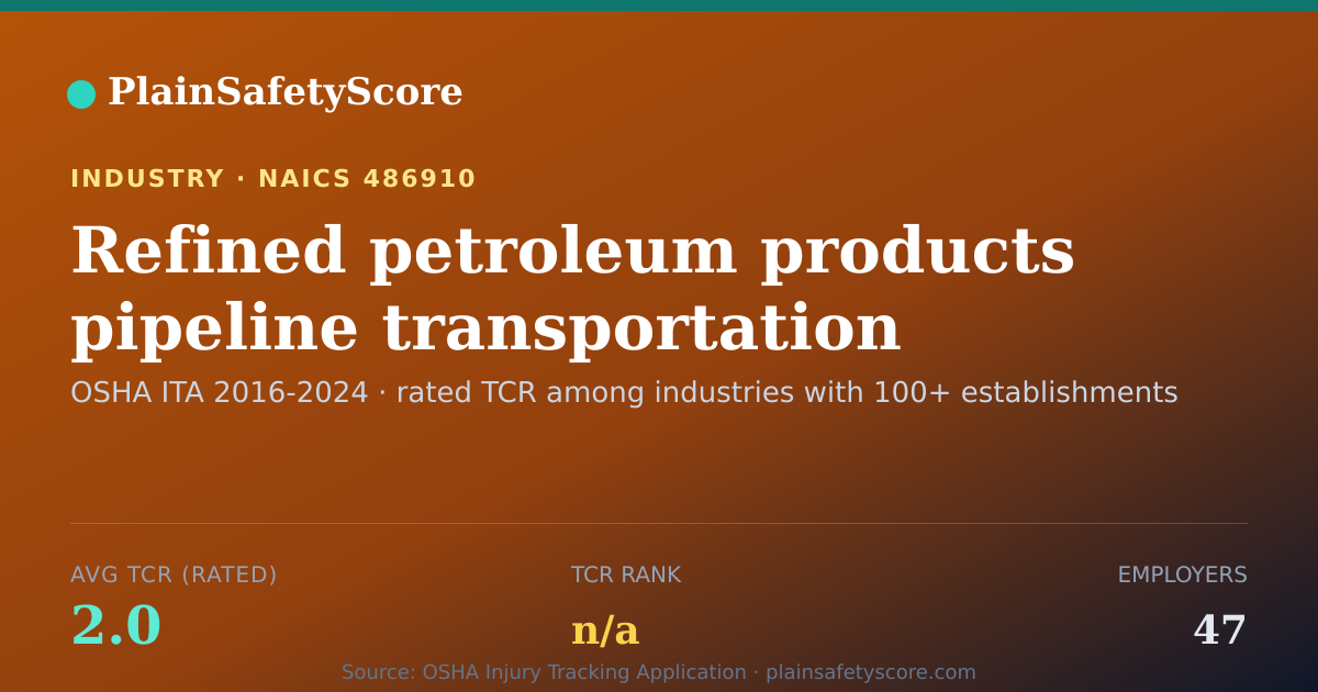 Shareable card for Refined petroleum products pipeline transportation Workplace
