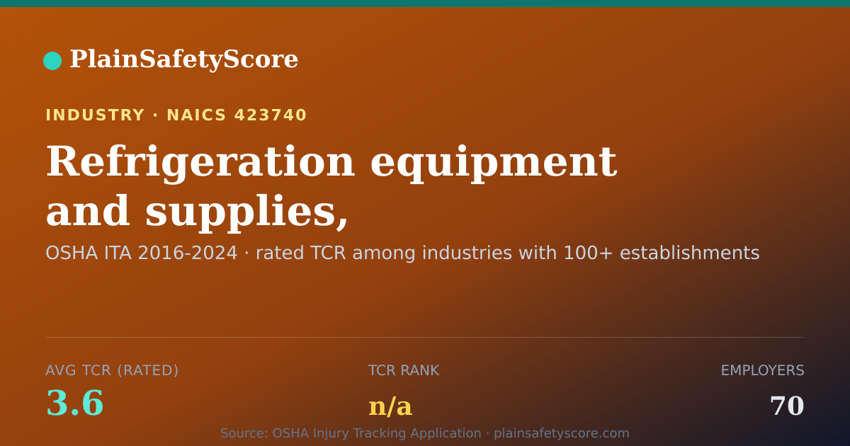Shareable card for Refrigeration equipment and supplies, commercial-type, merch