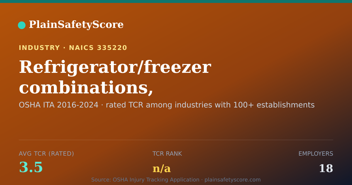 Shareable card for Refrigerator/freezer combinations, household-type, manufactu