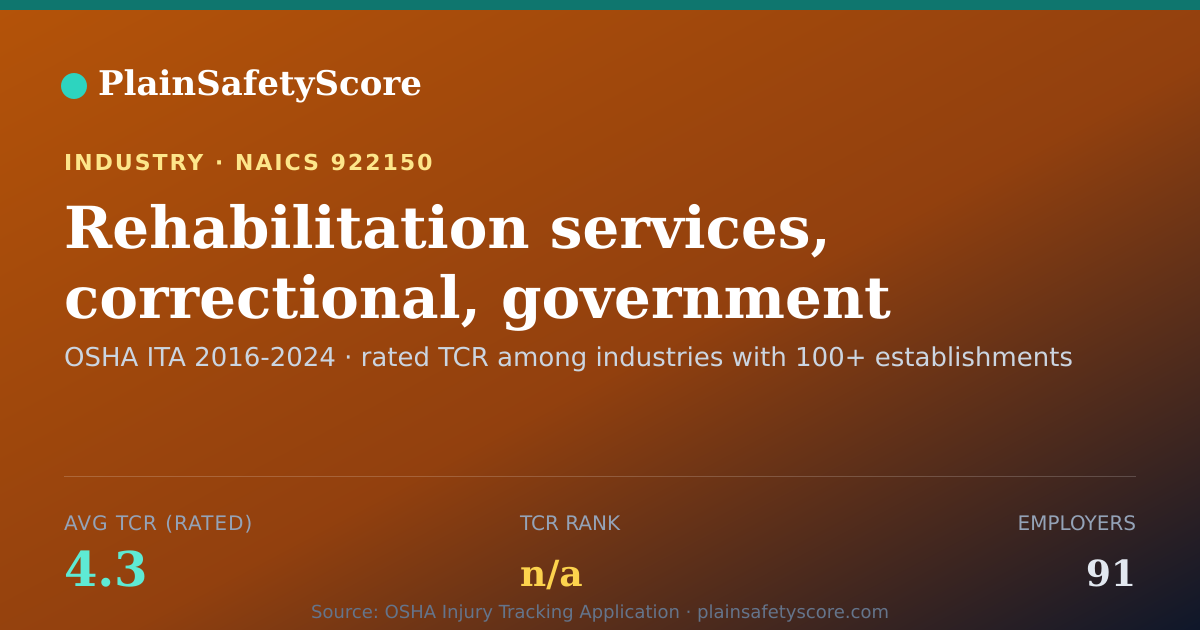 Shareable card for Rehabilitation services, correctional, government Workplace