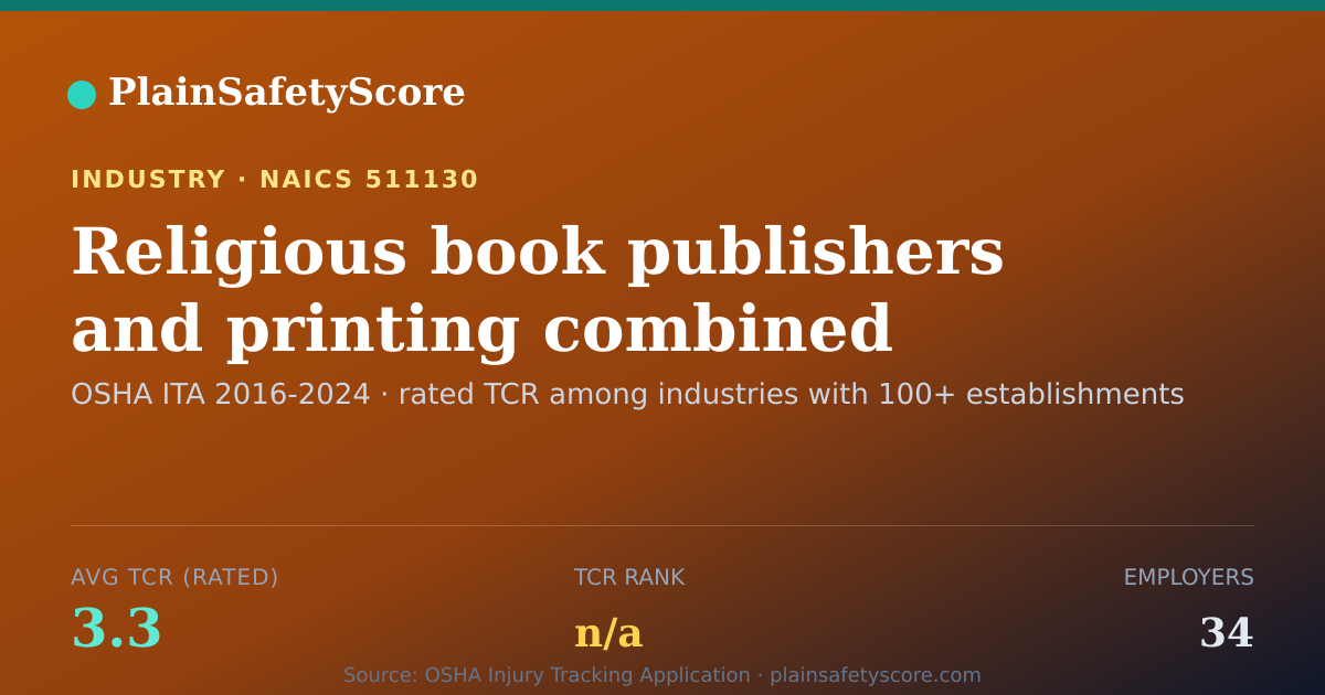 Shareable card for Religious book publishers and printing combined Workplace Sa