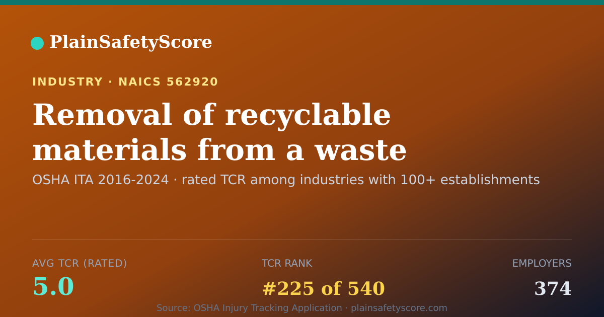 Shareable card for Removal of recyclable materials from a waste stream Workplac