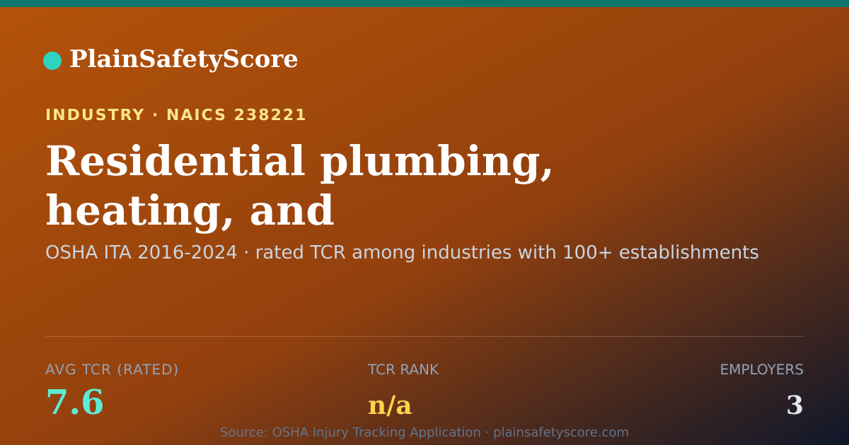 Shareable card for Residential plumbing, heating, and air-Conditionin Workplace