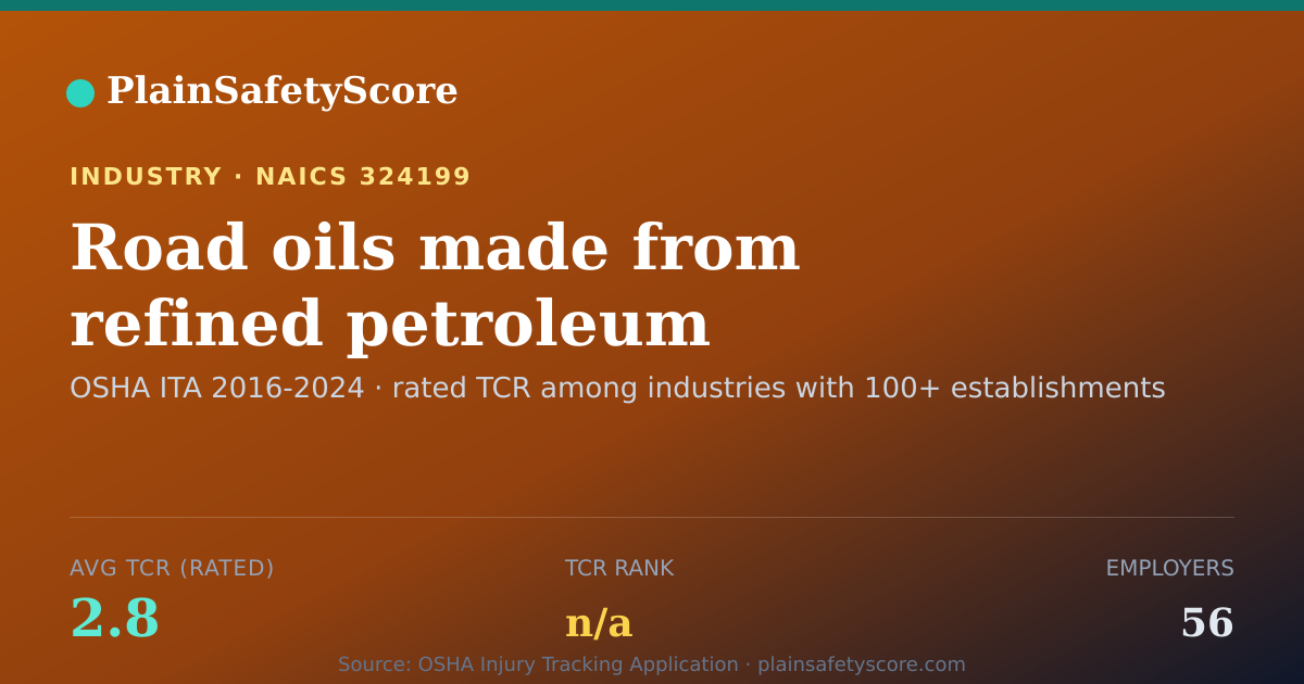 Shareable card for Road oils made from refined petroleum Workplace Safety - 56