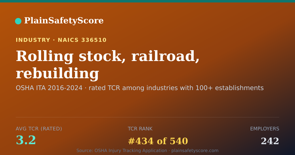 Shareable card for Rolling stock, railroad, rebuilding Workplace Safety - 242 E