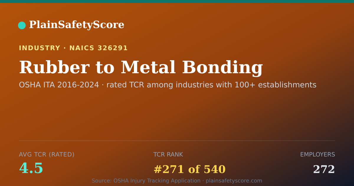 Shareable card for Rubber to Metal Bonding Workplace Safety - 272 Employers, TC