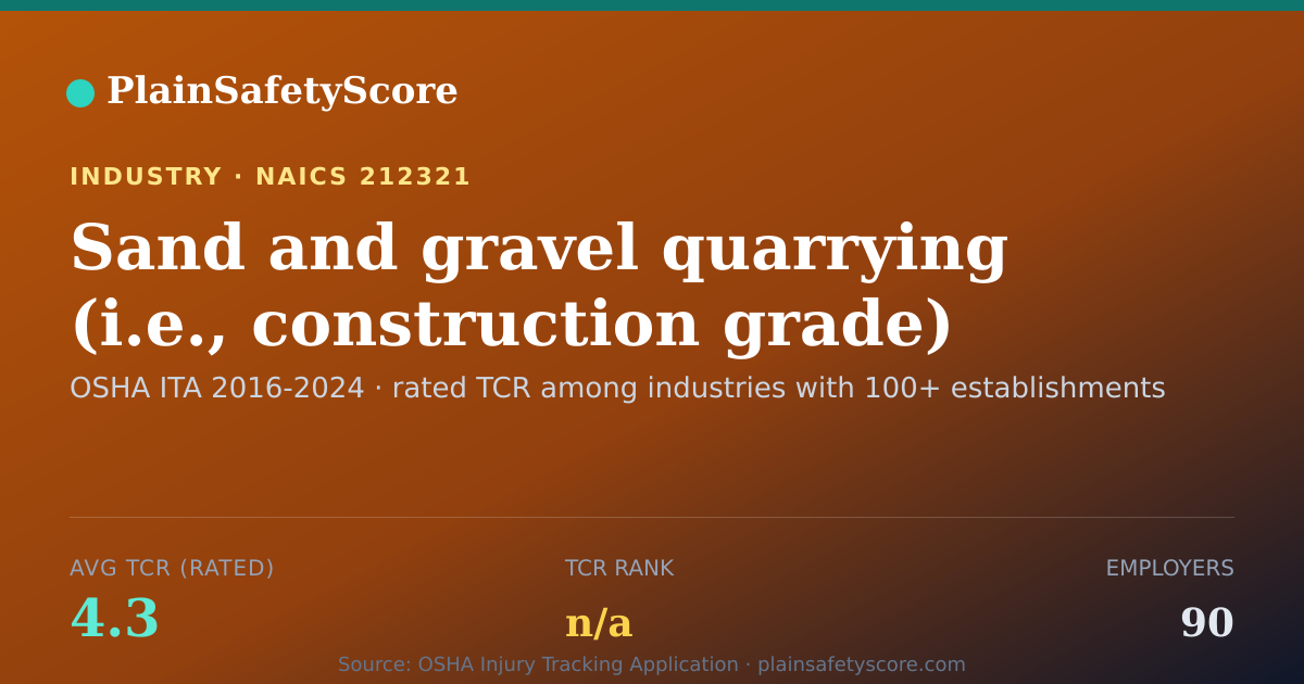 Shareable card for Sand and gravel quarrying (i.e., construction grade) and/or