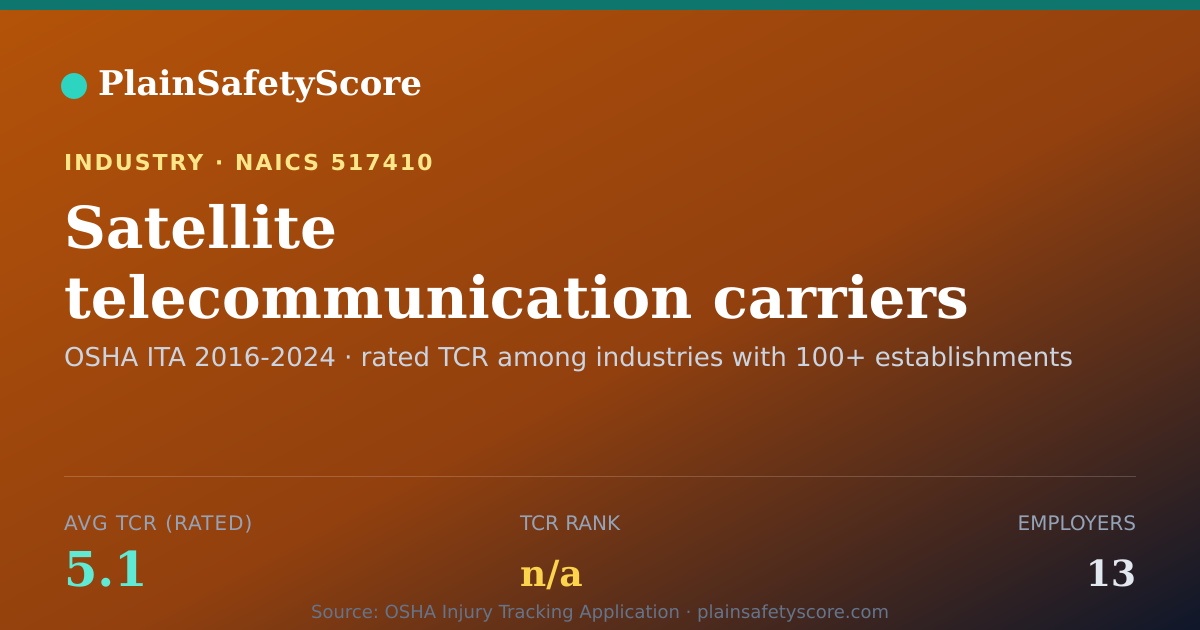 Shareable card for Satellite telecommunication carriers Workplace Safety - 13 E