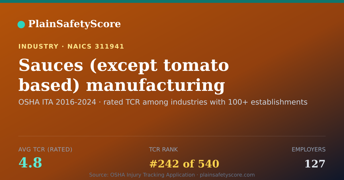 Shareable card for Sauces (except tomato based) manufacturing Workplace Safety