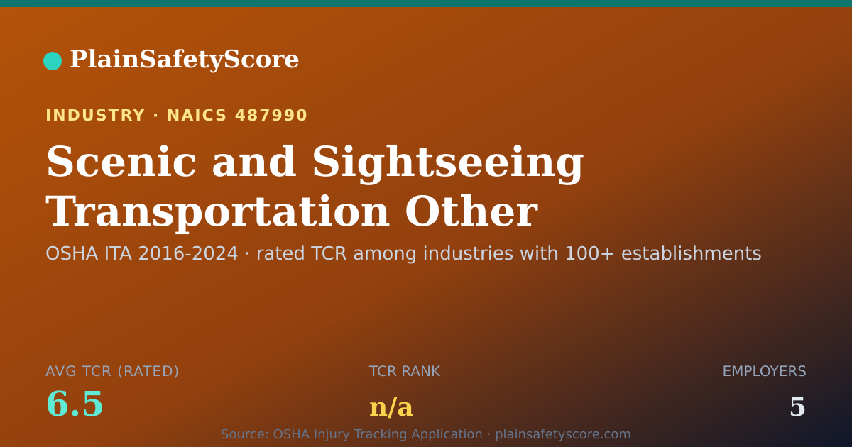 Shareable card for Scenic and Sightseeing Transportation Other Workplace Safety
