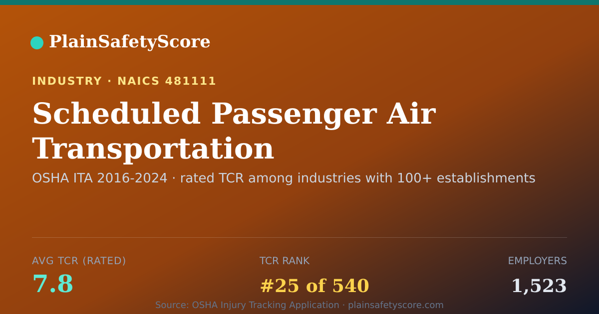 Shareable card for Scheduled Passenger Air Transportation Workplace Safety - 1