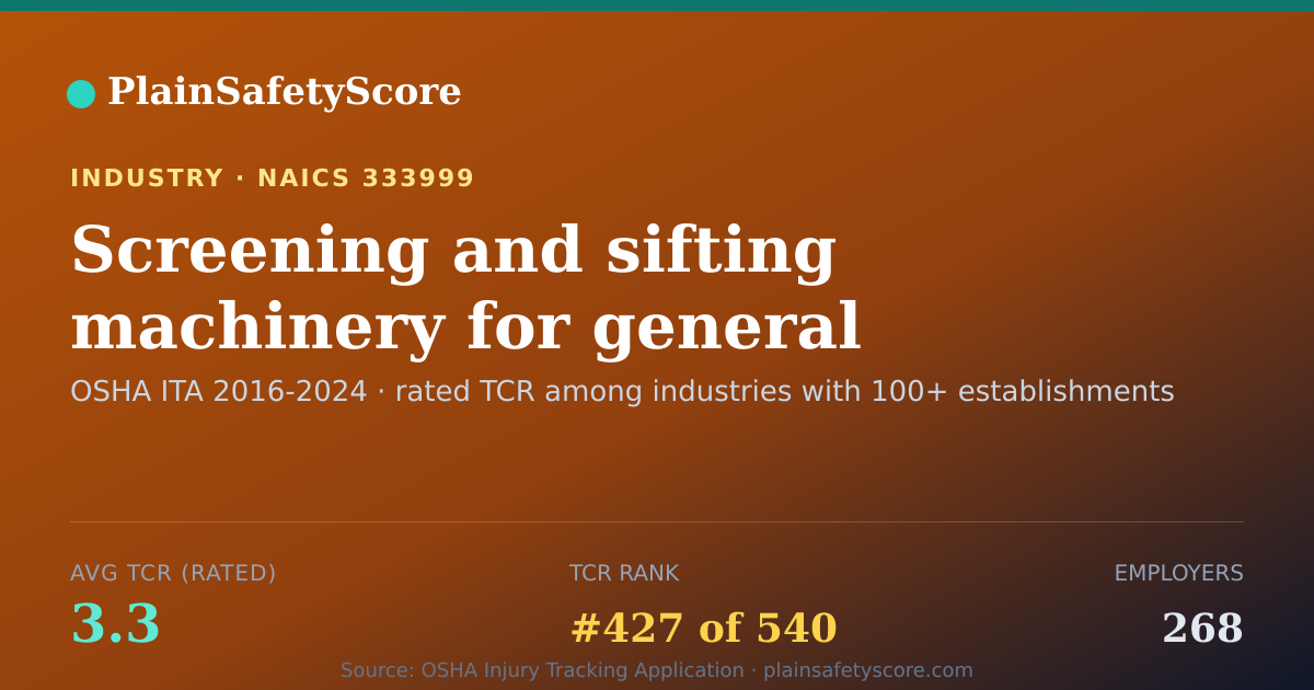 Shareable card for Screening and sifting machinery for general industrial use m