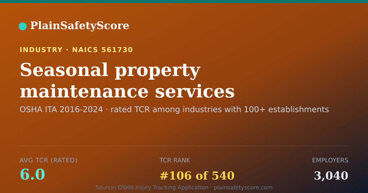 Shareable card for Seasonal property maintenance services (i.e., snow plowing i