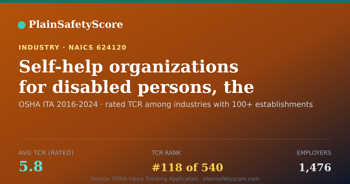 Shareable card for Self-help organizations for disabled persons, the elderly, a