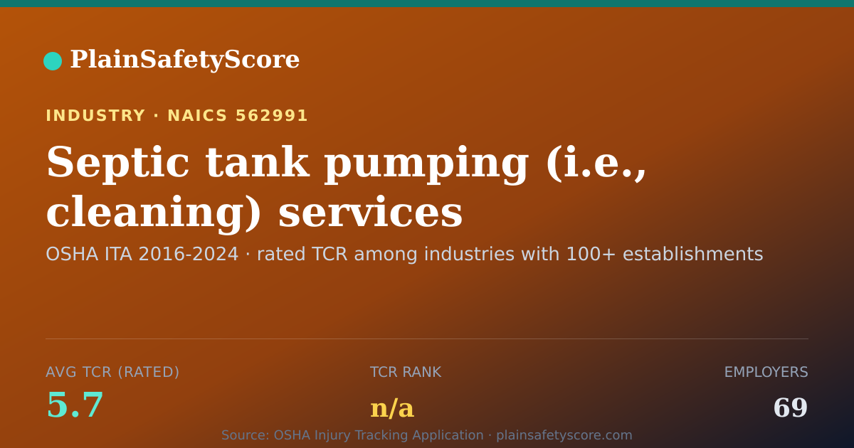 Shareable card for Septic tank pumping (i.e., cleaning) services Workplace Safe