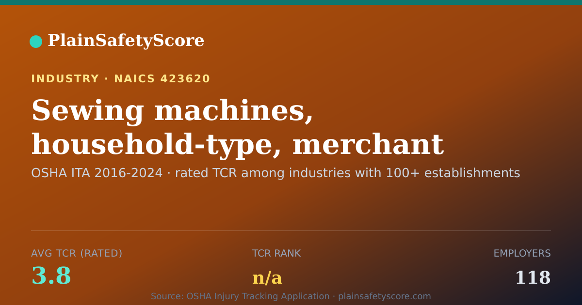 Shareable card for Sewing machines, household-type, merchant wholesalers Workpl