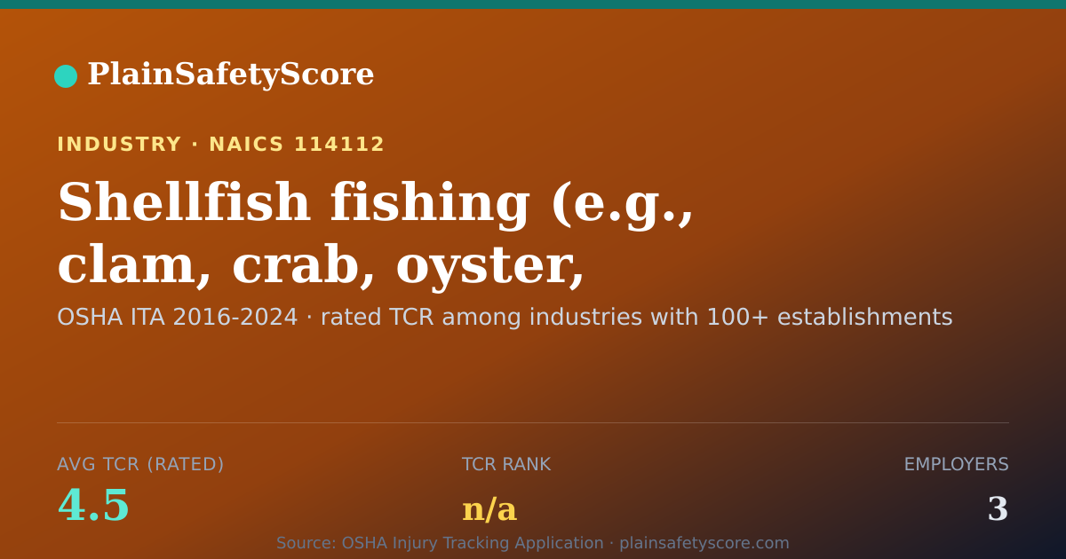 Shareable card for Shellfish fishing (e.g., clam, crab, oyster, shrimp) Workpla