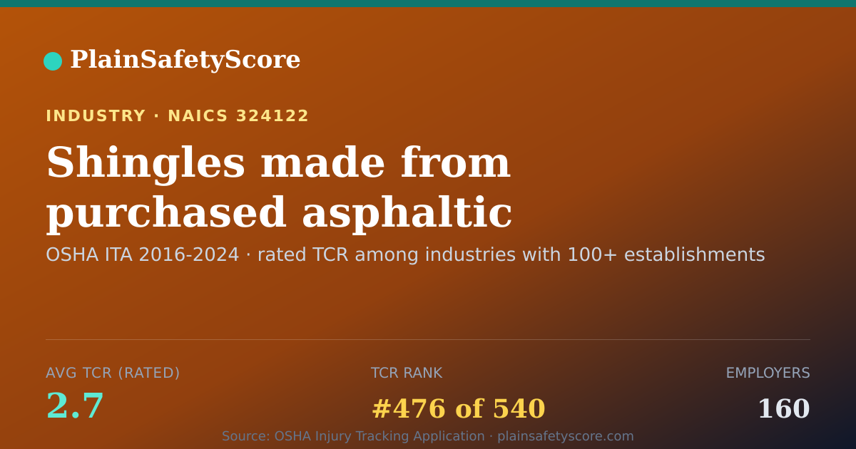 Shareable card for Shingles made from purchased asphaltic materials Workplace S