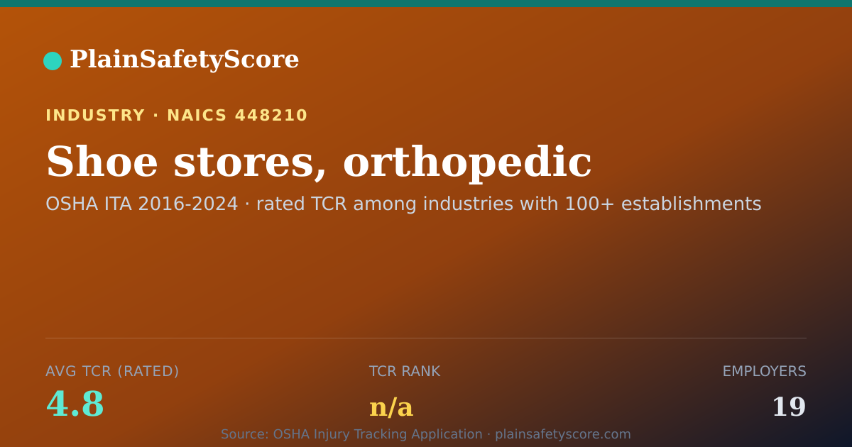 Shareable card for Shoe stores, orthopedic Workplace Safety - 19 Employers, TCR