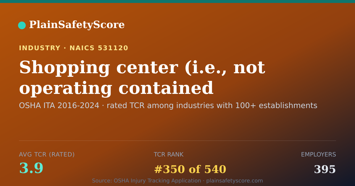 Shareable card for Shopping center (i.e., not operating contained businesses) r