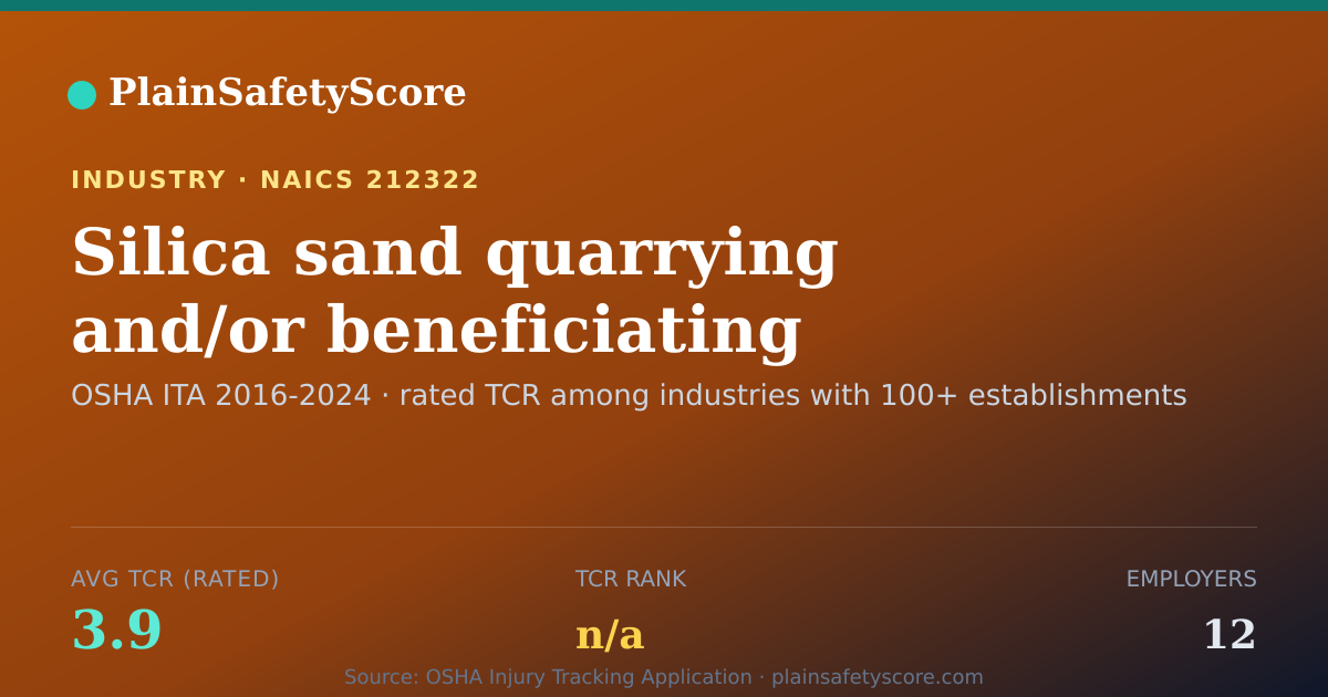 Shareable card for Silica sand quarrying and/or beneficiating Workplace Safety