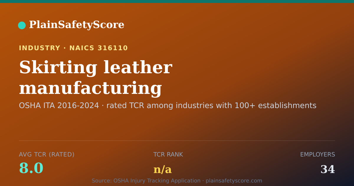 Shareable card for Skirting leather manufacturing Workplace Safety - 34 Employe